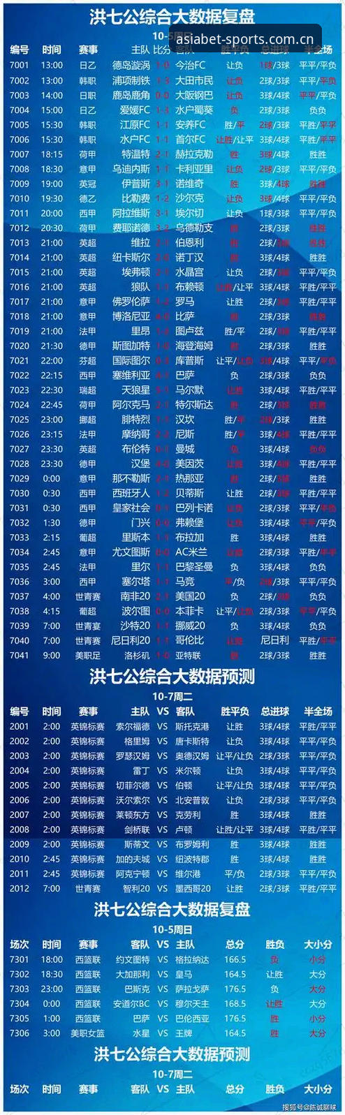 揭秘BET亚洲版实时赛事：专业分析师眼中的数据真相与投注策略